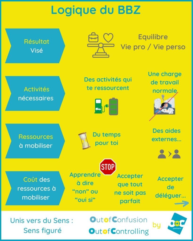 BBZ Logique inductive