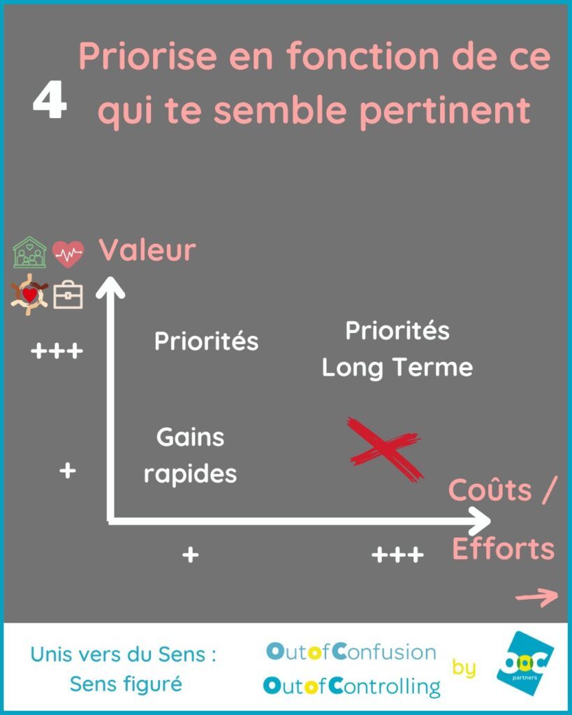 BBZ Priorités