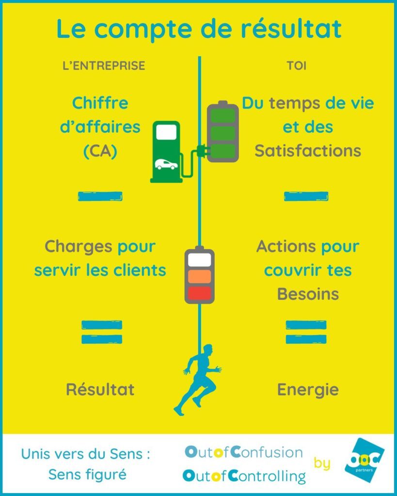 Compte de résultat Formule