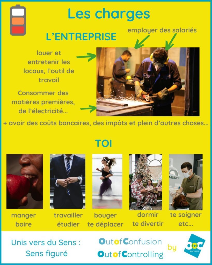Compte de résultat charges