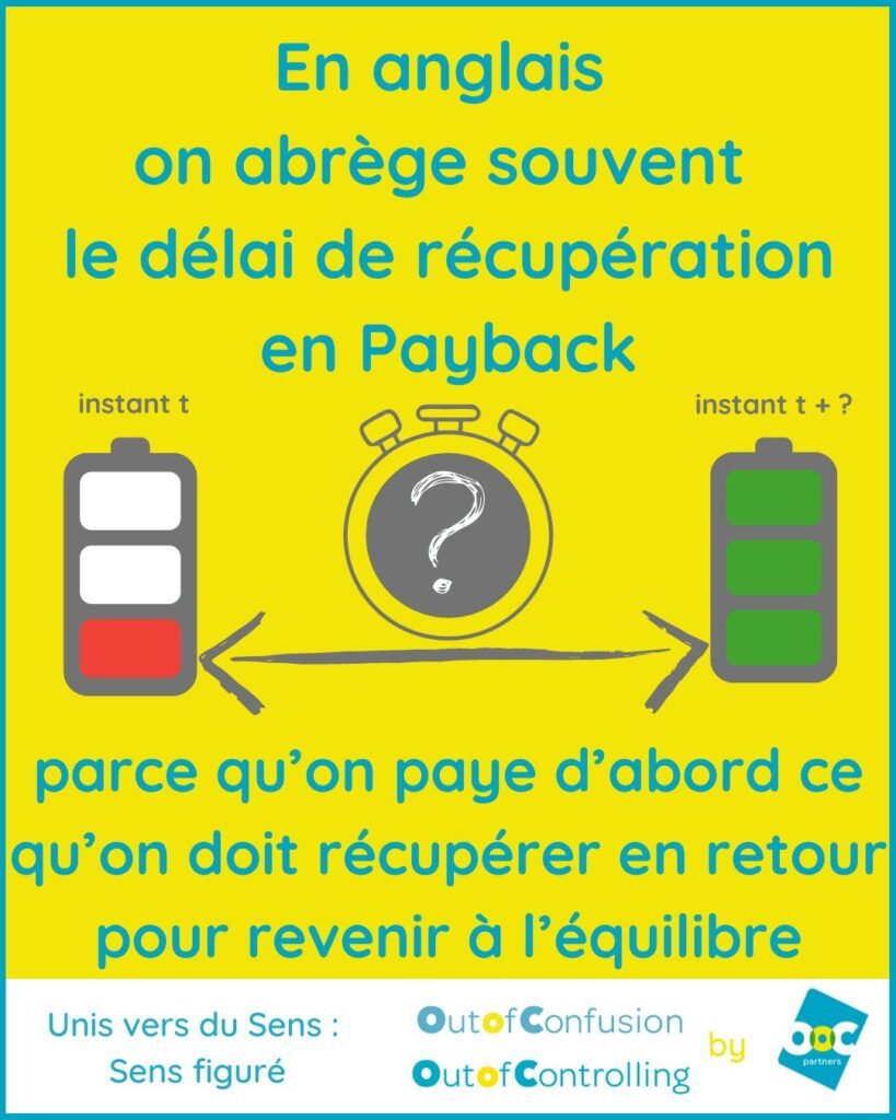 Délai de récupération Payback