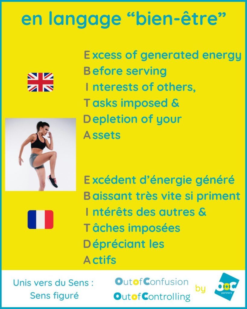 EBITDA abréviation bien-être