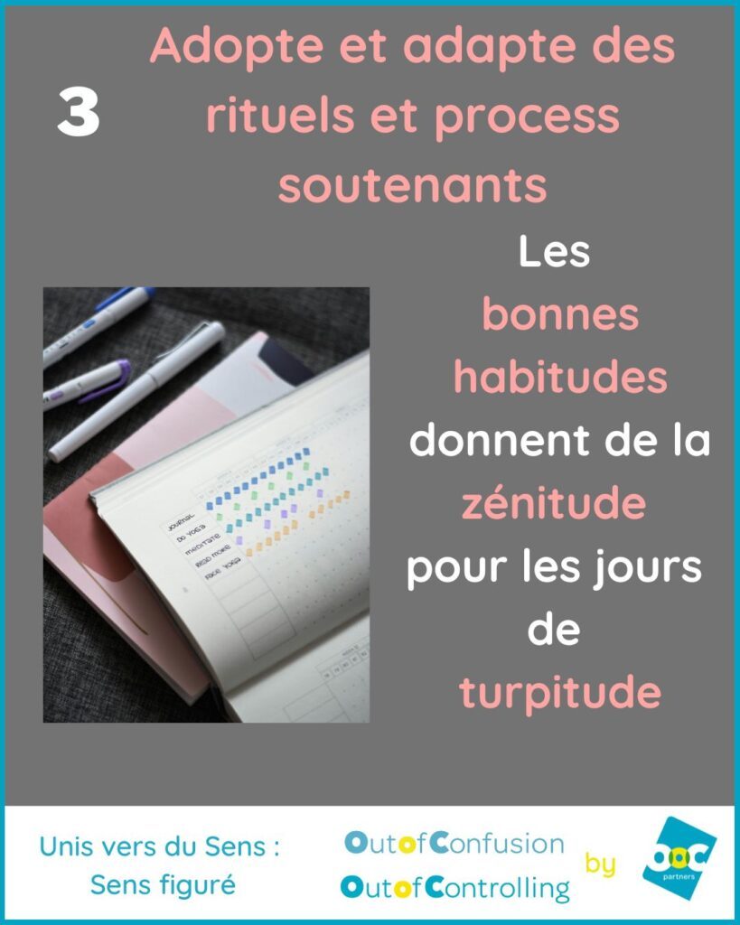 EBITDA process