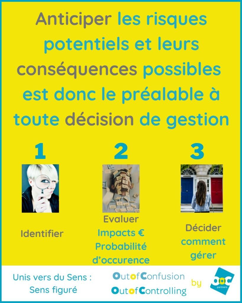 Hedging Anticipation des risques