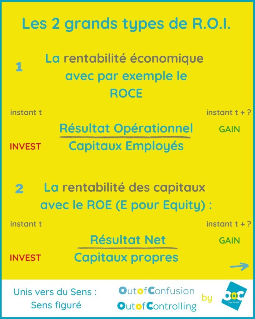 Rentabilité ROCE ou ROE