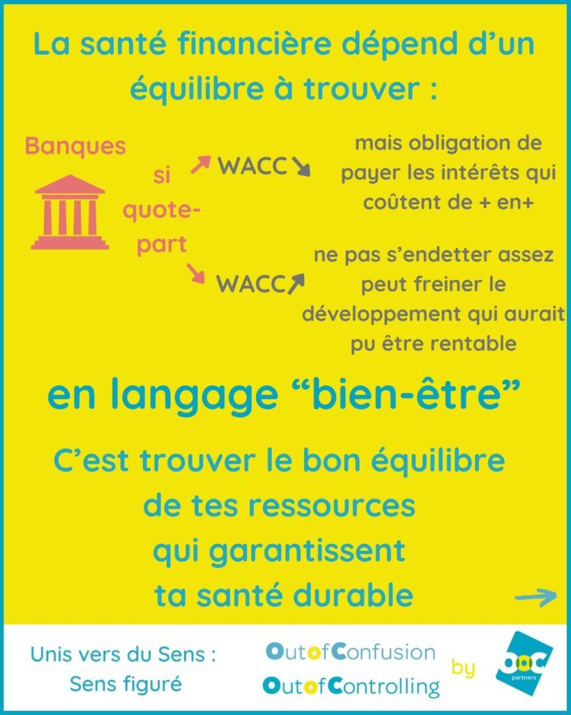 WACC Equilibre